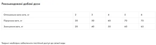 Корм Exclusion Sterilized Beef для стерилізованих кішок з яловичиною 0,3 кг - фото 2