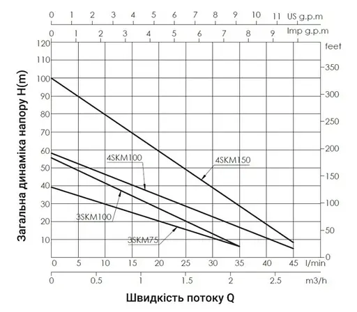Насос свердловинний вихровий Thermo Alliance 4SKM-150 з пультом (TA4SKMP15011) - фото 2