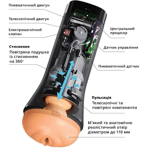 Мастурбатор Otouch INSCUP 3 - фото 8