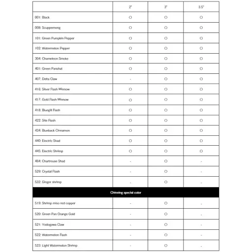 Силикон Keitech Little Spider 3" #401 Green PumpkinPP.Chart 8 шт/уп - фото 7