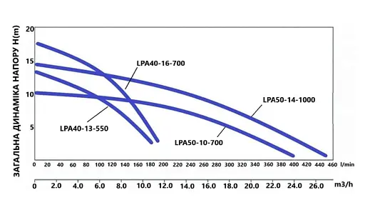 Циркуляционный насос Thermo Alliance LPS LPA40-16-700 фланцевый LPA4016700 - фото 3