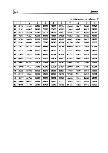 Статистика. Ймовірність. Комбінаторика - фото 12