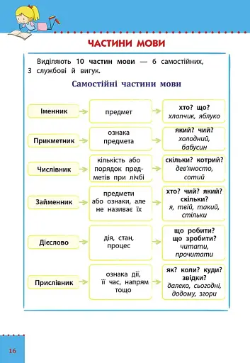 Наочний довідник. Українська мова. 1-4 клас - фото 4