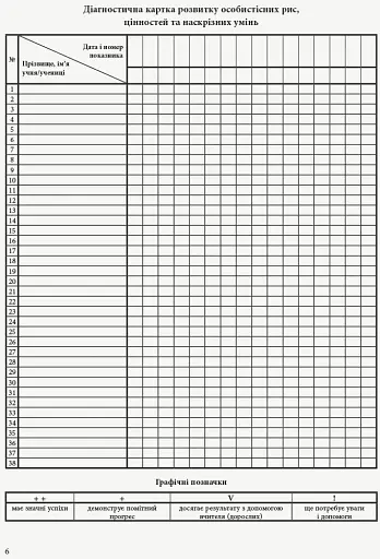 Зошит спостережень учителя 2 класу - фото 7