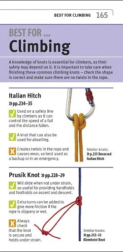 Knots Step by Step - фото 8