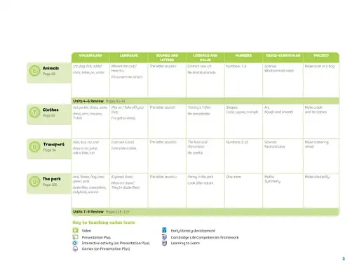 Pippa and Pop 1 Pupil's Book with Digital Pack British English - фото 7