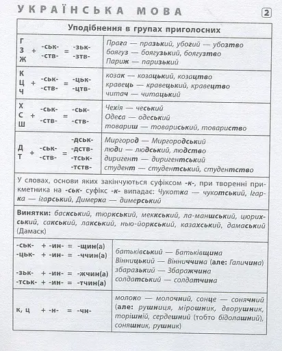 Шпаргалка старшокласника. 7–11 класи. Українська мова. Англійська мова. Історія України - фото 2
