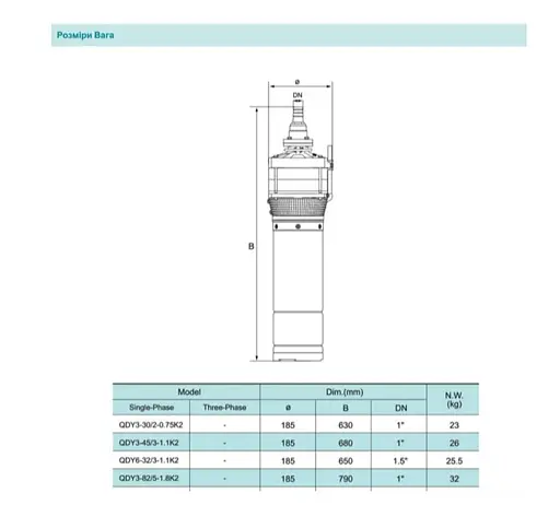 Свердловинний насос SHIMGE QDY6-32/3-1.1K2, Нмах 50м, Qмах167 л/мин, Ø185мм DN50" - фото 3