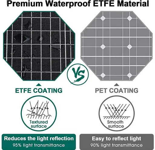 Солнечная панель Solar panel IP67 30W 2xUSB (PD) выхода (BS-030) - фото 6