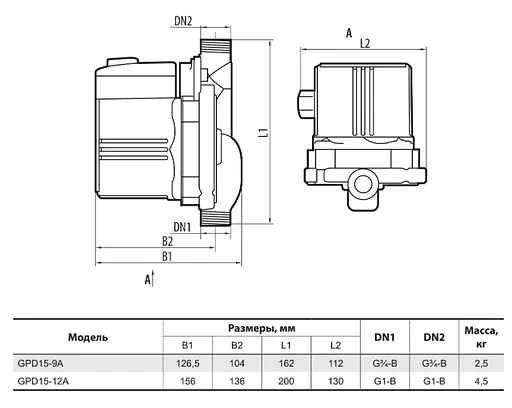 Насос для повышения давления Sprut GPD 15-12А - фото 3