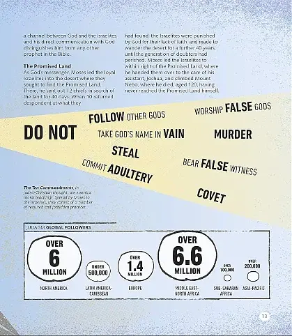 Leaders Who Changed History - фото 4