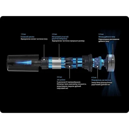 Вертикальний ручний пилосос 2 в 1 Samsung Jet 65 Pet Cordless Stick Vacuum - фото 4