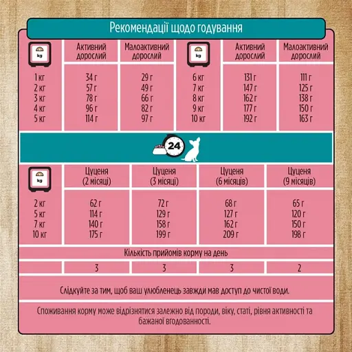 Сухий корм Pure Nurture для собак малих та дрібних порід на всіх стадіях життя, рецепт з лососем та кол.горохом 8 кг - фото 2