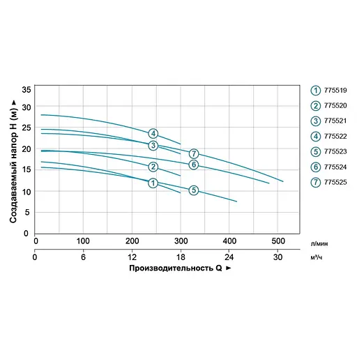 Відцентровий насос Leo 3.0 AMSm210/1.1 775520 - фото 2