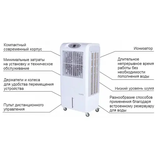 Кондиціонер Master CCX 4.0 - фото 4