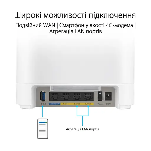 ASUS Маршрутизатор ExpertWiFi EBM68 2PK white AX7800 3xGE LAN 1x2.5GE WAN 1xUSB3.2 WPA3 OFDMA MESH - фото 7
