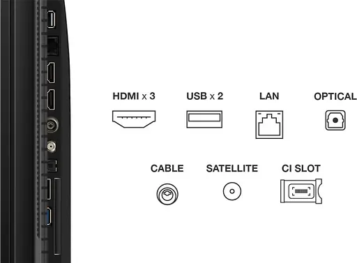 Телевiзор TCL 43P7K - фото 3