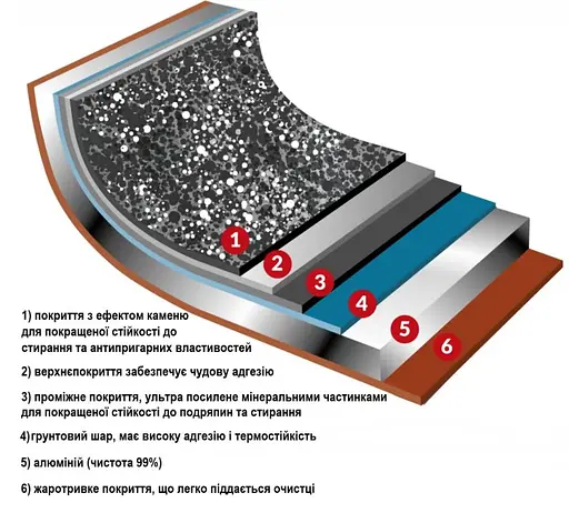 Кастрюля Flonal Pepita Granit 1,7л (PGFC21850) - фото 3