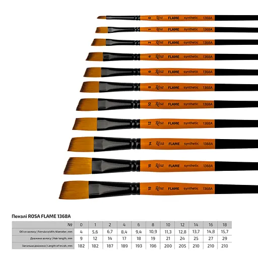 Пензель синтетика кутова FLAME 1368А №0 коротка ручка Rosa - фото 2