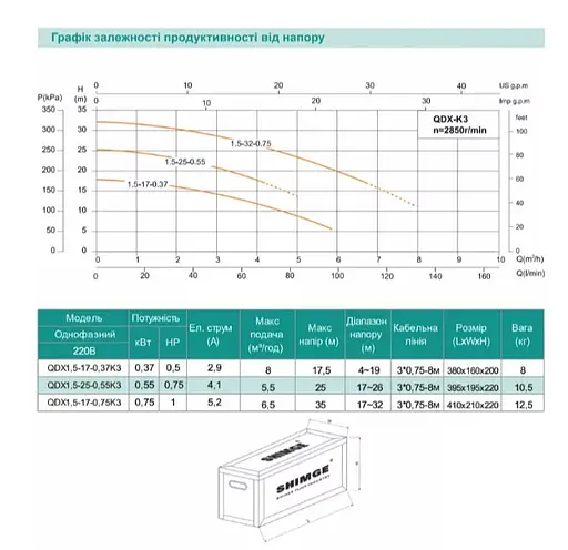 Дренажний насос SHIMGE QDX1.5-17-0.37K3, Нmax=18 м, Qmax=95 л/хв - фото 4