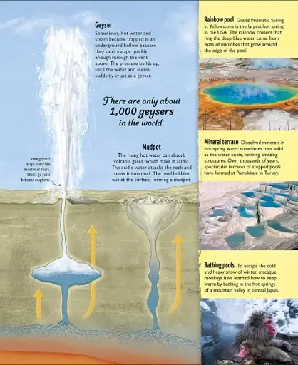 Water Cycles - фото 3