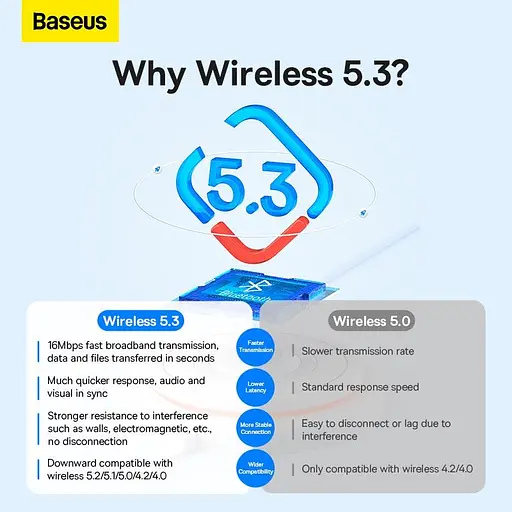 Bluetooth-адаптер Baseus BA07 Wireless Adapter 5.3 ZJBA010001 - фото 9