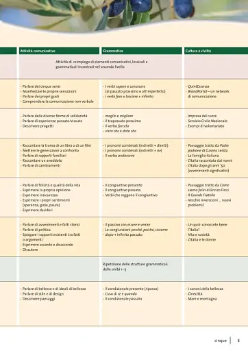Arrivederci! 3. Libro dello studente ed esercizi + CD audio - фото 3