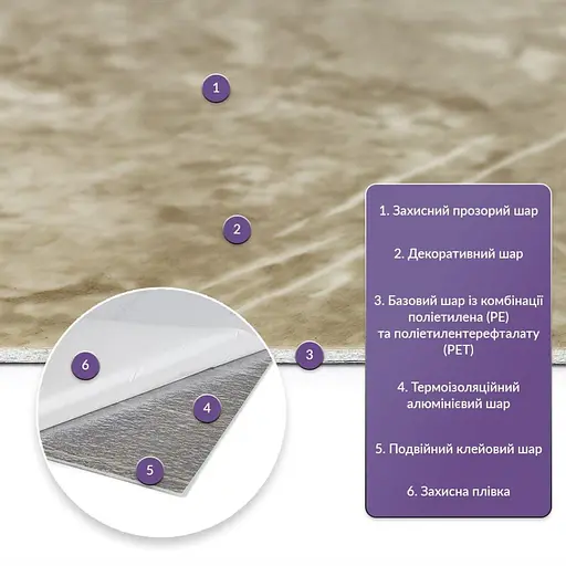 Самоклеящаяся стеновая PET плитка в рулоне 600х3000х2мм SW-00002432 - фото 2