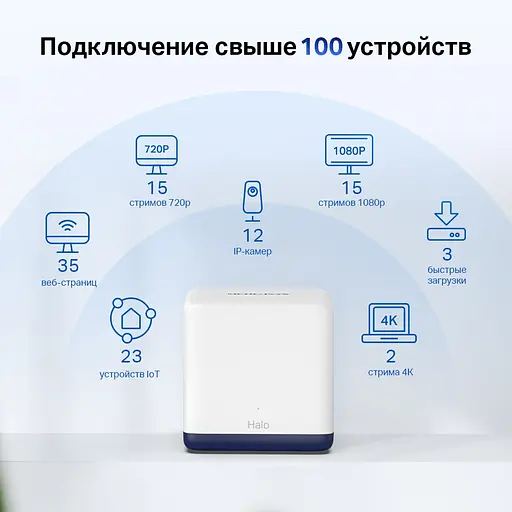 WiFi Mesh система Mercusys Halo H50G(3-pack) - фото 4