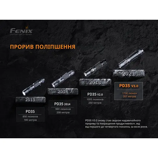 Фонарь ручной Fenix ​​PD35 V3.0 - фото 3