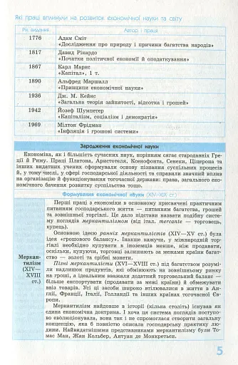 Рятівник 2.0. Економіка у визначеннях, таблицях і схемах. 10-11 клас - фото 7