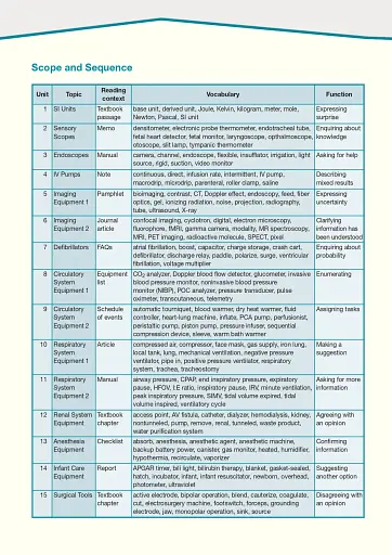 Career Paths. Medical Equipment Repair. Student's Book (with Digibooks App) - фото 8