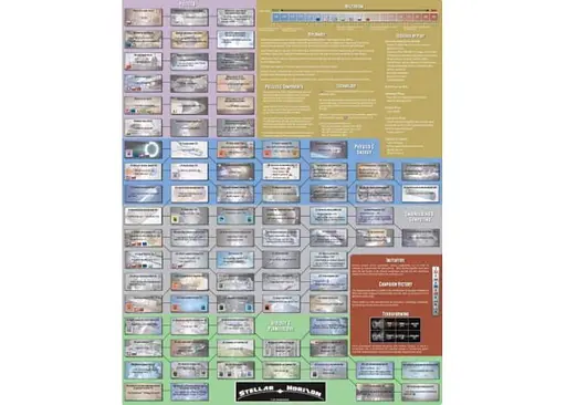Настольная игра Compass Games Звездные горизонты (Stellar Horizons) (англ.) (1113a) - фото 9