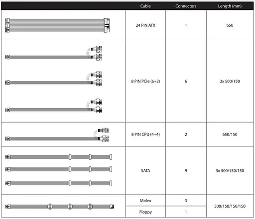 Блок живлення Chieftec 850W Gold (GPX-850FC) Б/в,U1 - фото 8