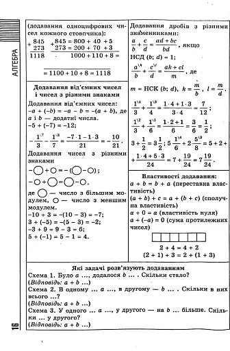 Усі формули, таблиці, схеми, визначення. 7-11 класи - фото 16