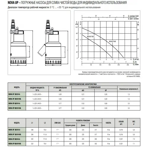 Поверхностный насос DAB NOVA UP 300MA (60152305.) - фото 3