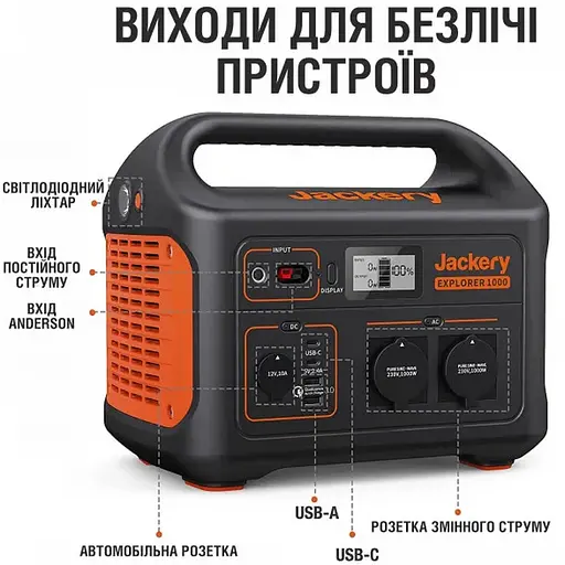 Портативна електростанція Jackery Explorer 1000 1002 Вт·год, 230 В/1000 Вт (пік 2000 Вт) - фото 4