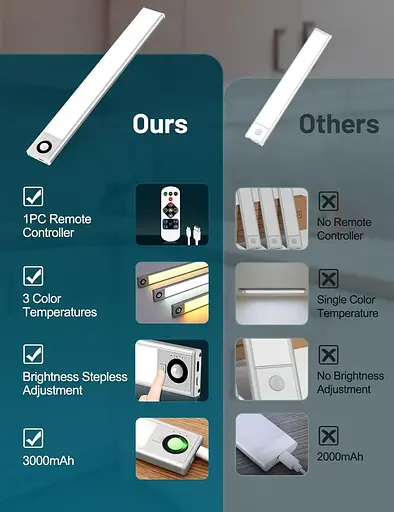 Магнітні світильники для шафи датчик руху 72 світлодіода 3 колірні температури 3 шт. - фото 4