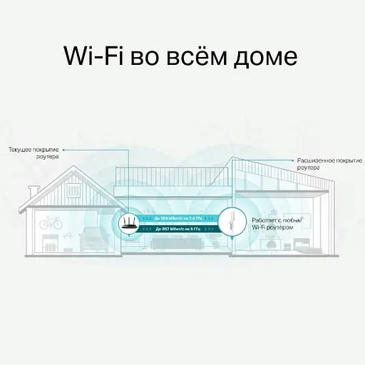Повторювач Wi-Fi сигналу TP-Link RE315 AC1200 1хFE LAN ext. ant x2 MESH - фото 9