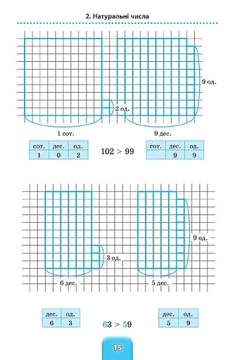 Шкільний довідничок. Математика. 1-4 класи - фото 2