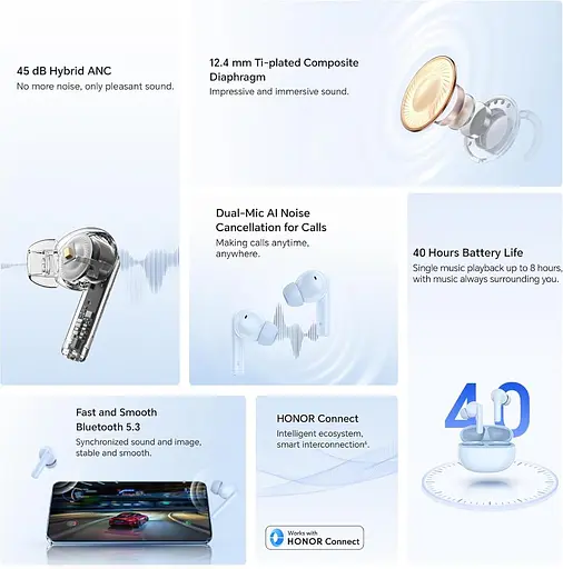 Наушники для перевода языка AI Conyat, наушники-переводчики 3-в-1 Bluetooth 5.4 со 164 языками реального времени, наушники 40H - фото 3