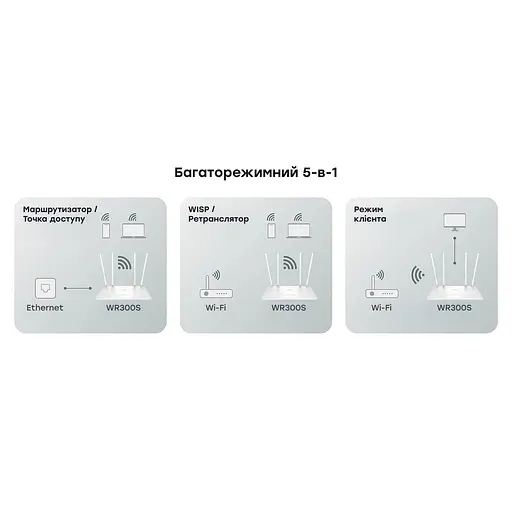 Роутер Cudy WR300S, Wi-Fi, 802.11b/g/n, 300Mbps 2.4GHz, 5×10/100Mbps, 4×5dBi an, WiFi, IPv6 (WR300S) - фото 12