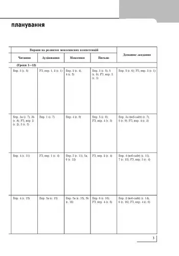 Німецька мова. 4 клас. Розгорнуте календарне планування до підручника "Deutsch lernen ist super!" - фото 3
