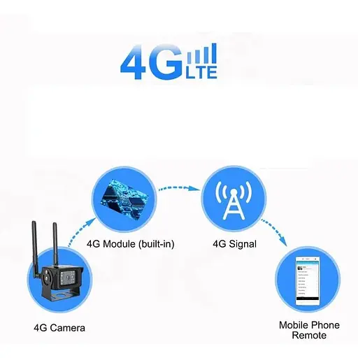 Камера відеоспостереження Zlink DH48H-5Mp 4G вулична під SIM картку 5 Мегапікселів (100471) - фото 6