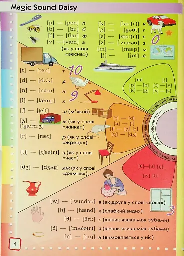 Ілюстрований англо-український словник. 1-4 класи - фото 3