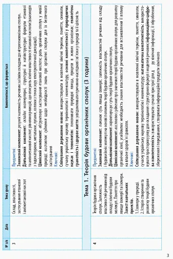 Хімія 10 клас. Календарно-тематичне планування. Рівень стандарту - фото 3