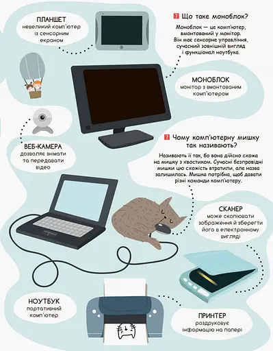 Дитяча книга "Моя перша енциклопедія" Сучасні девайси" 866004 укр. мовою - фото 4