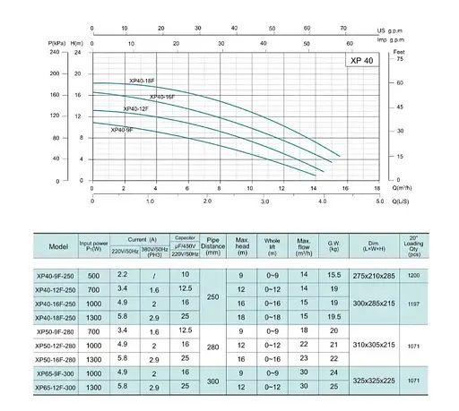 Циркуляционный насос Shimge XP40-18F-250 - фото 2