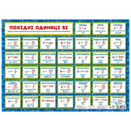 Планшет подсказка ученику Физика 7-11 классы 10104274 на украинском языке - фото 3