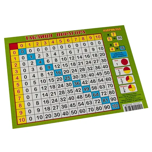Картонка-подсказка Таблица Умножения ZIRKA 66437 - фото 2